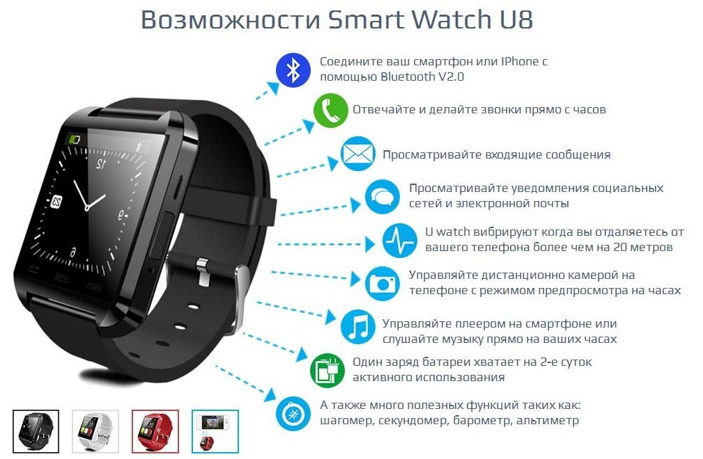Совместимость Samsung Watch С Xiaomi